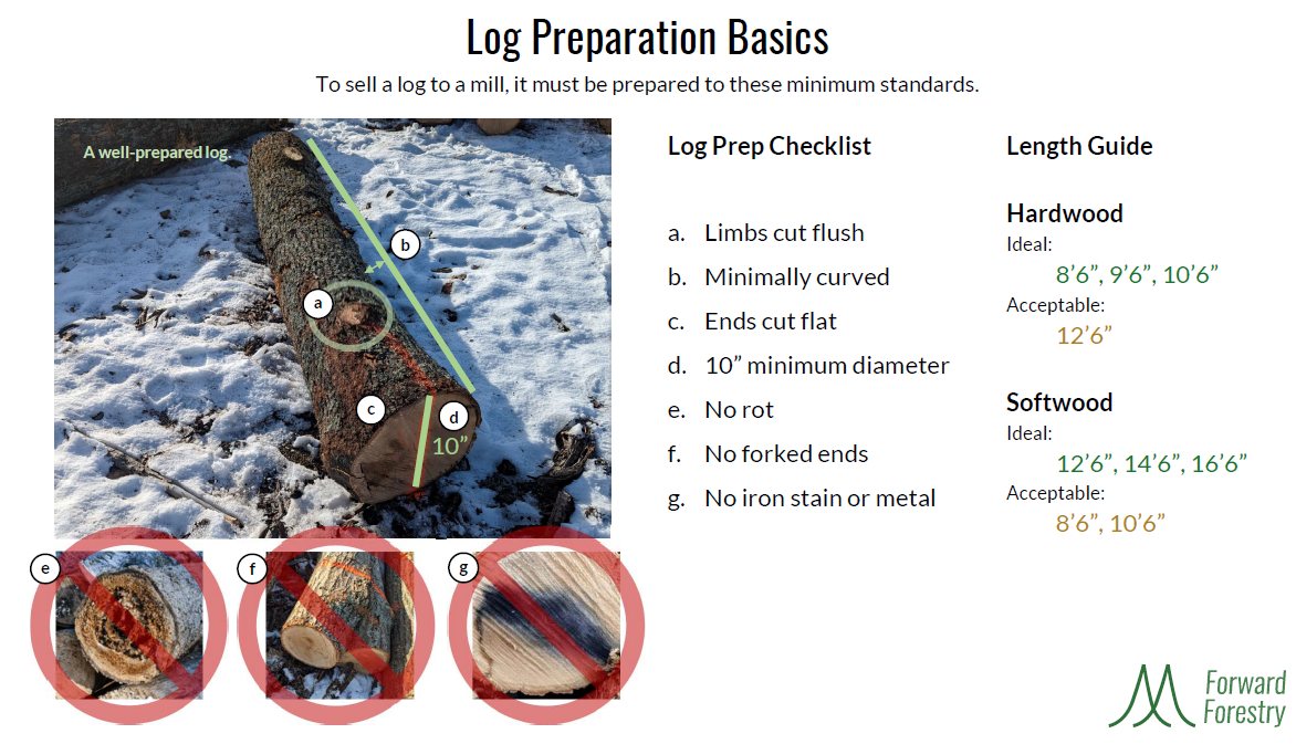 Prep Log Log Prep Tip of the Week: Prep logs at the job site! - Mill Market